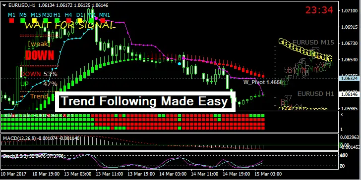 Trend Following Made Easy Forex Trading System