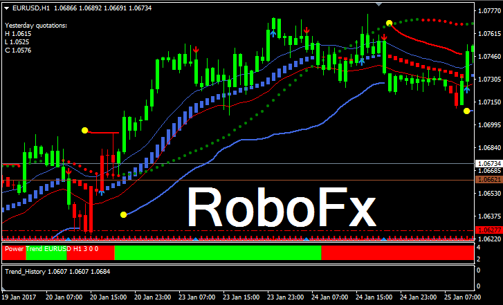 Forex indicator system russian forex