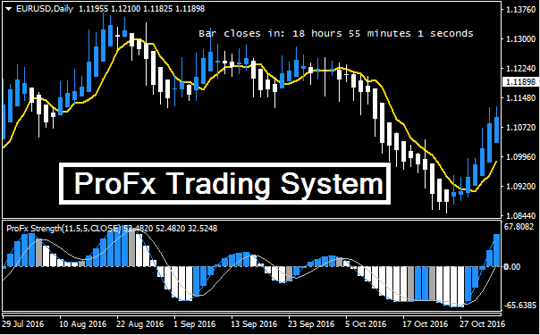 Profx forex indicator