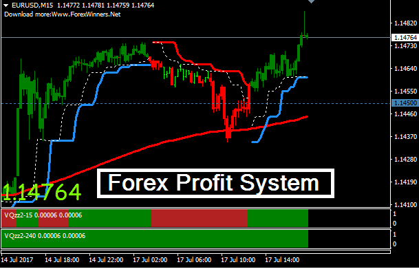 Best trend following system forex trading ontario sportsbooks