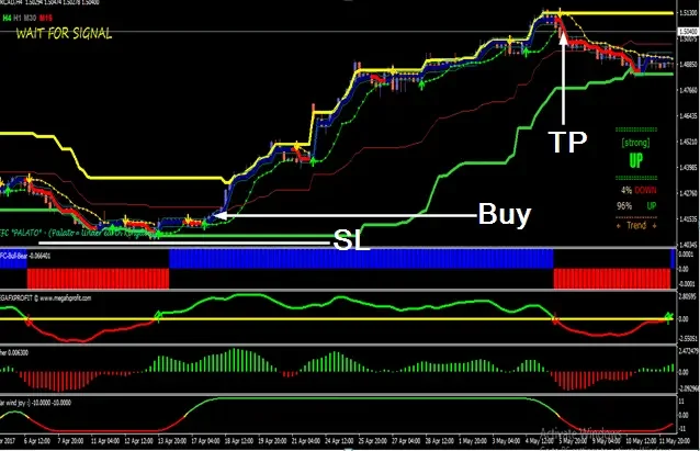 Trend system forex forex chart reading