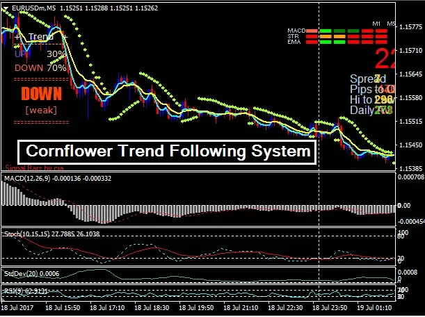 Hourly forex strategy cornflower gps forex robot settings for yahoo