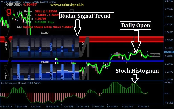 Radar Signal Trading System Trend Following System