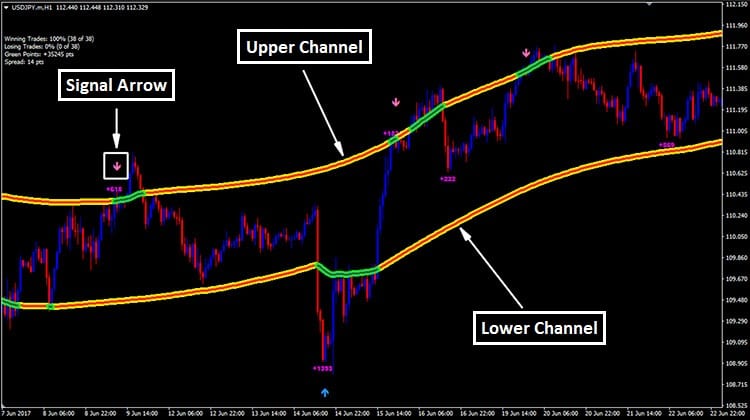 CAPChannel Trading Indicator Overview