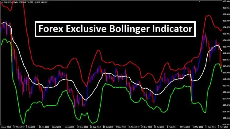 forex bollinger indicator