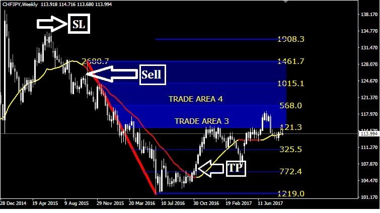 Trend following systems mt4 forex why did platinum price drop