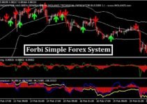 Simple forex system