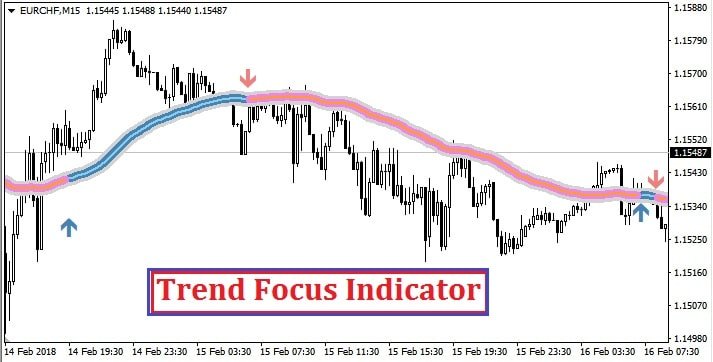 Forex trend indicator trend focus nicola d antuono forex trading