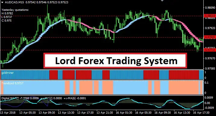 Basic overview of forex
