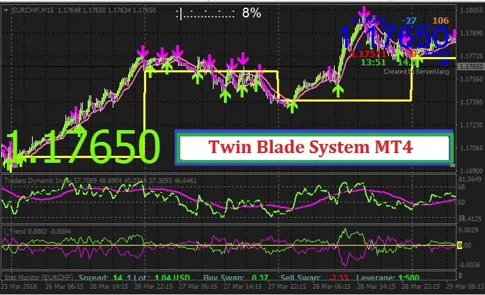Forex blade review