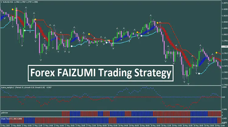 Forex Trend Rush Trading System