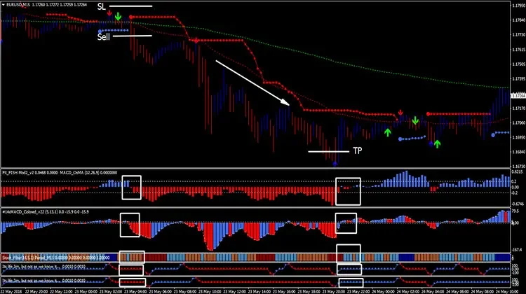 Sifuforex tools and equipment investing summing amplifier pdf files