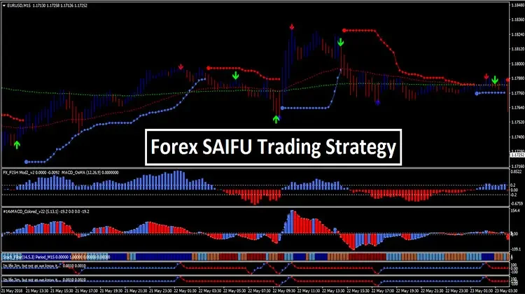 Sifuforex tools and equipment contrecollage forexpros