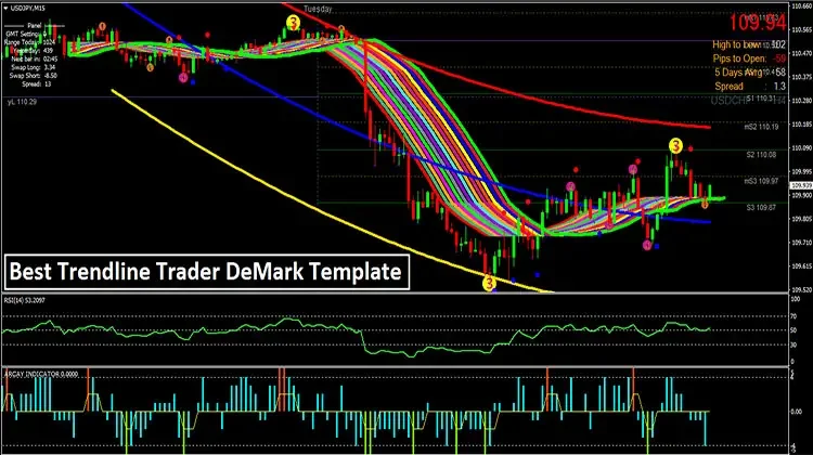 Forex denmark trend line trader reviews live forex trades blogilates