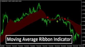 Slim ribbon indicator