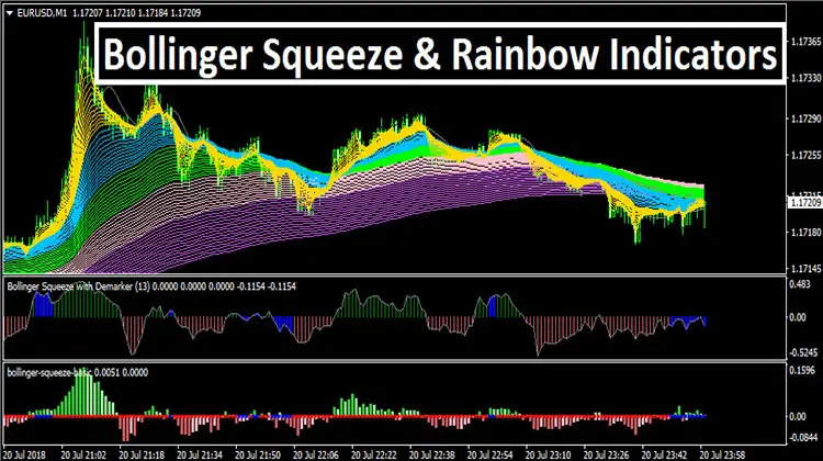 Rainbow Charts Indicator