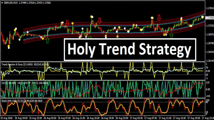 Holy Trend Strategy MT4 - Trend Following System