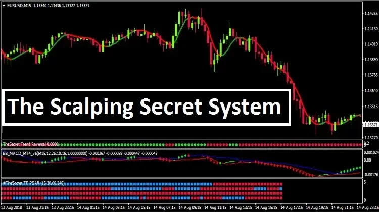The Scalping Secret System Trend Following System