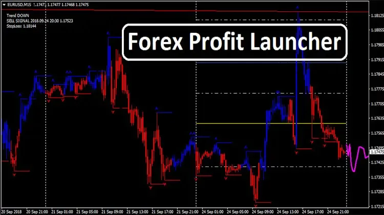 forex profit launcher trading system