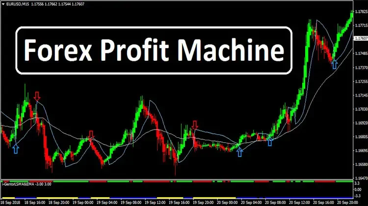 forex+profit