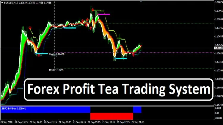 Forex profit launcher trading system harmonious forex trading