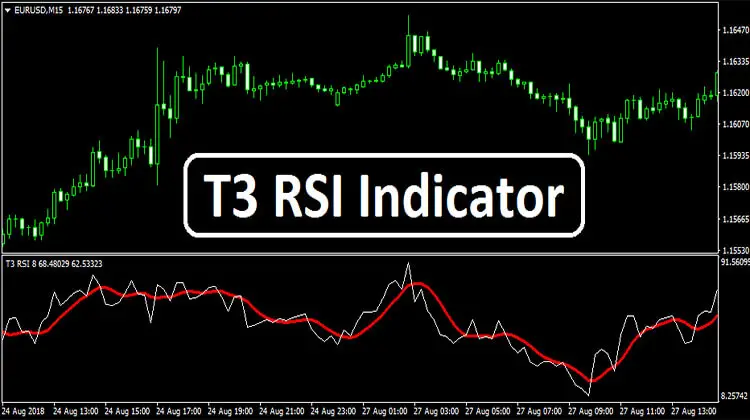 T3 Rsi Indicator Trend Following System