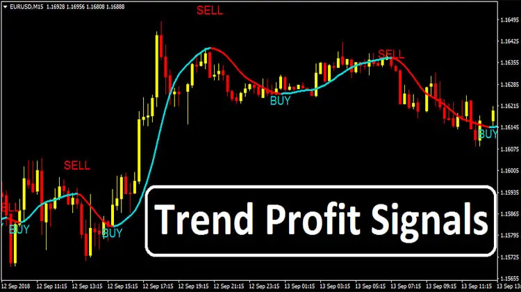Trend Profit Signals Buy & Sell Parameters - Trend ...