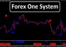 Paint bar forex system