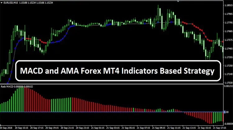 XO Forex MT4 Indicator - YouTube