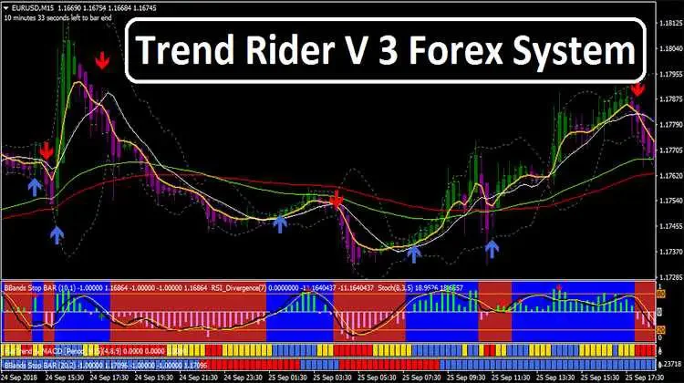 Trend Rider V3 Forex System Free Download Trend Following System
