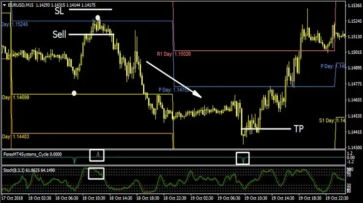 Forex MT4 System Cycle Trend Following System