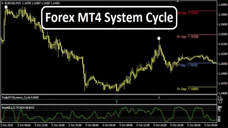 Forex MT4 double click scripts - YouTube