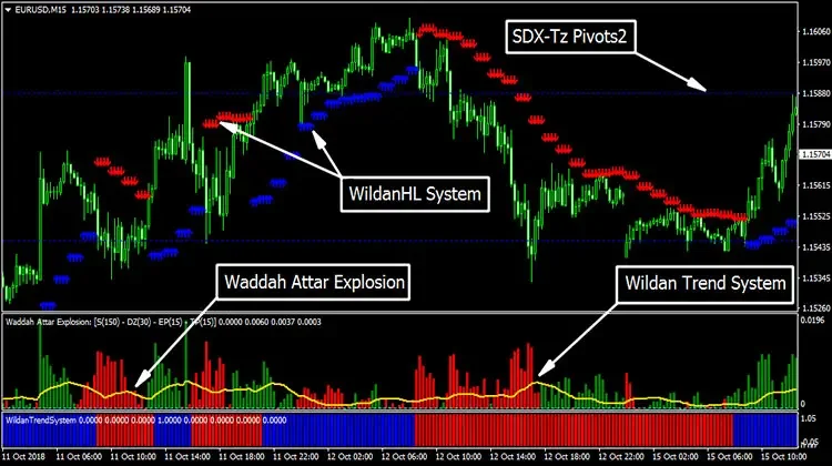 forex trading system description
