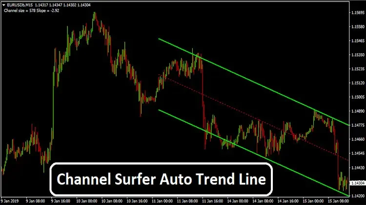 Forex strategy channel surfing forex detector ex4 to mq4