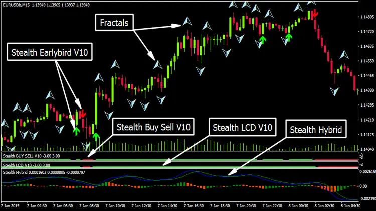 forex 7 stealth system