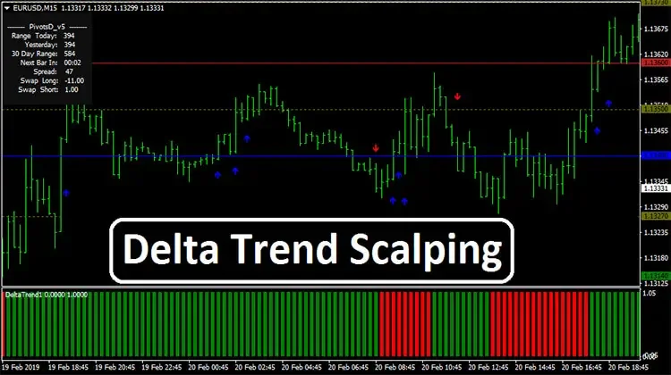 Delta Trend Scalping Free Download Trend Following System