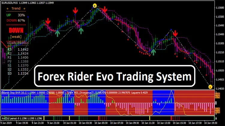 Forex Rider Evo Trading System Trend Following System