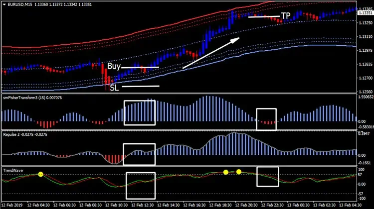 Forex channel trading pdf