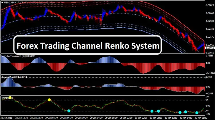 Forex Trading Channel Renko System Trend Following System