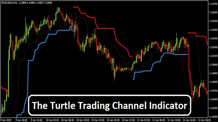 turtle trading