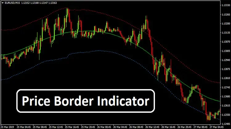 Price Border Indicator Free Download Trend Following System