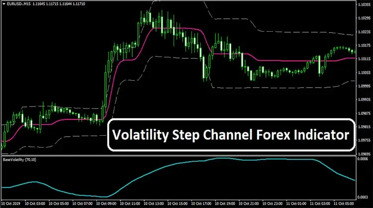 Forex volatility channel forex ukraine replenishment