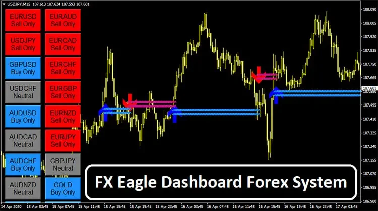 FX Eagle Dashboard Forex System Overview
