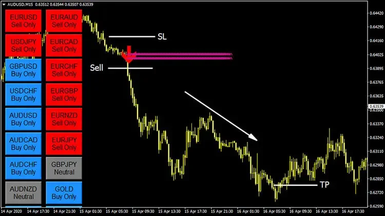 FX Eagle Sell Conditions