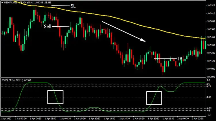 no stop loss strategy forex scalping