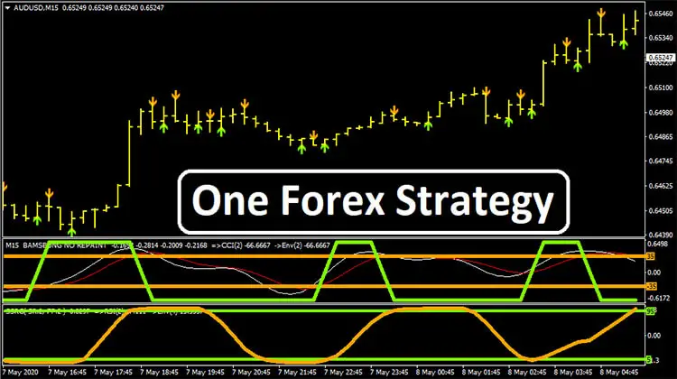 1 forex strategy