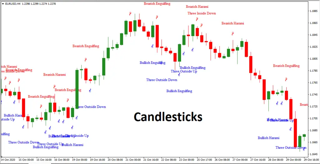 Candlesticks Pattern - Trend Following System
