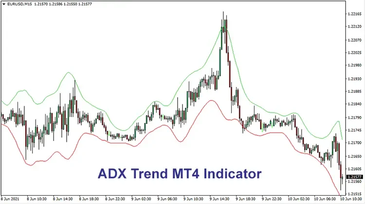 ADX trend overview