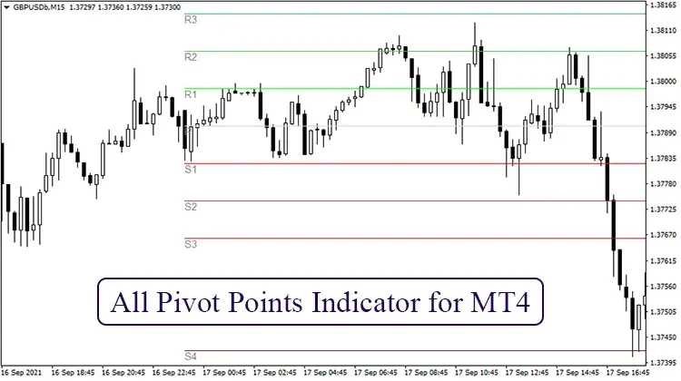 pivot point indicator for mt4 forex strategies