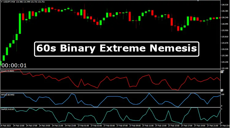 60s-Binary-Extreme-Nemesis-Overview